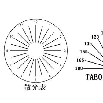 散光線位影響